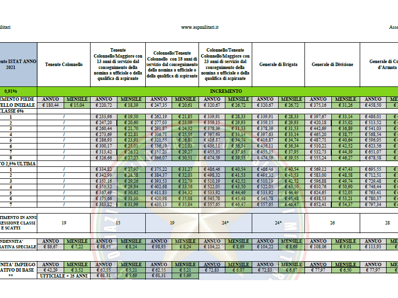 Adeguamento_Dirigenti-800x600